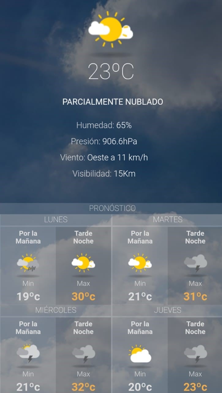 Clima de Jujuy para hoy