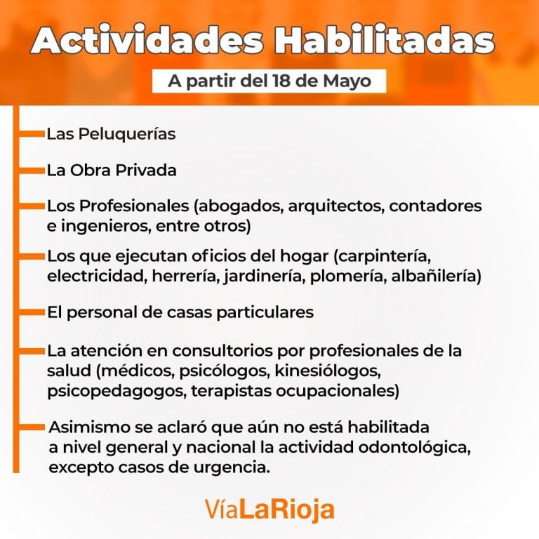 Nuevas actividades habilitadas para trabajar