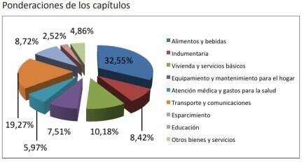 Inflación octubre 2018 en Santa Fe