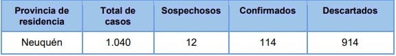 Neuquén parte 14.05