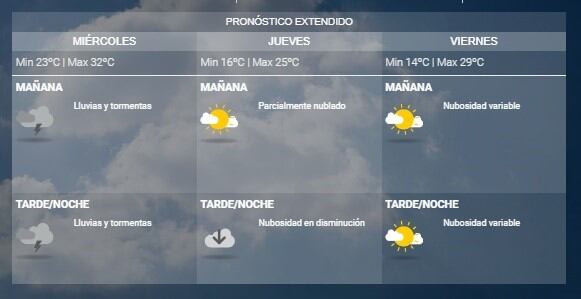 Pronóstico del SMN