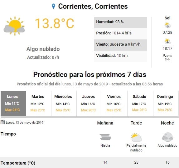 Lunes frío por la mañana y sin lluvias