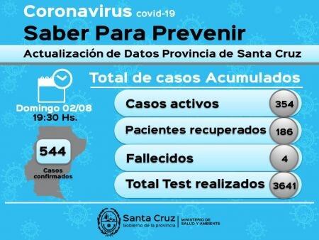 rio gallegos reporte domingo 2 de agosto