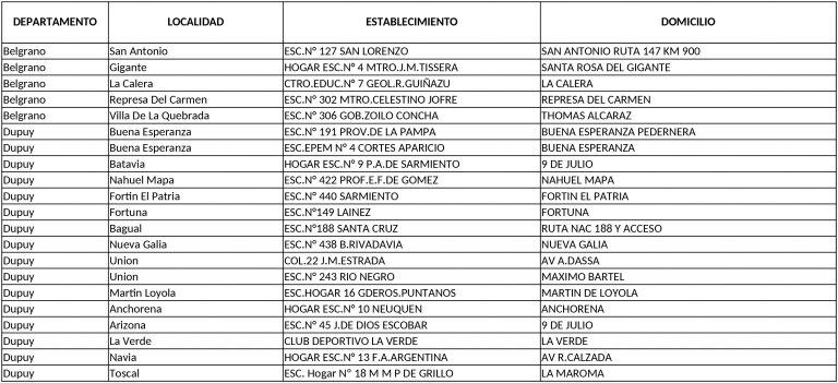 Escuelas afectadas por los comicios en San Luis.