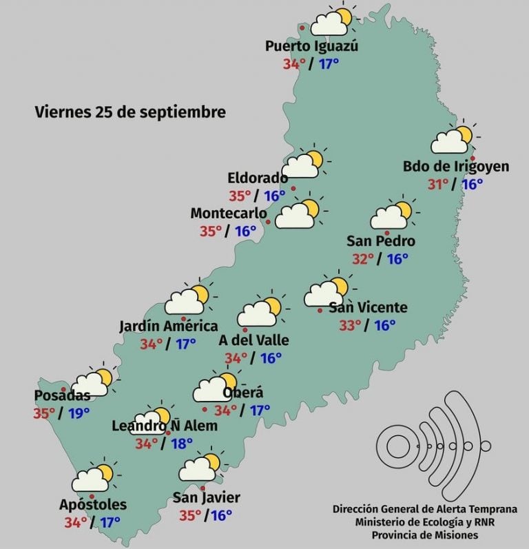 Panorama del tiempo este viernes 25 mayo en Misiones.