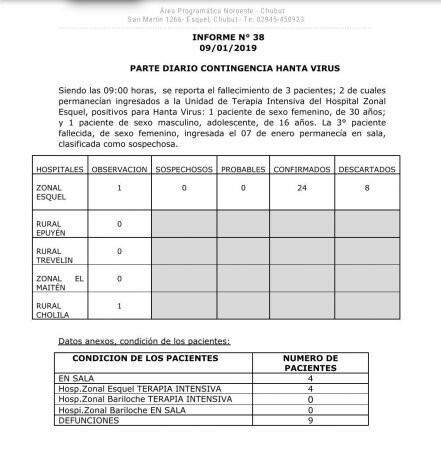 Parte del 9 de enero sobre Hantavirus en Chubut