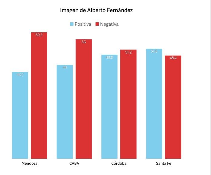 Infografía: Diario Clarín