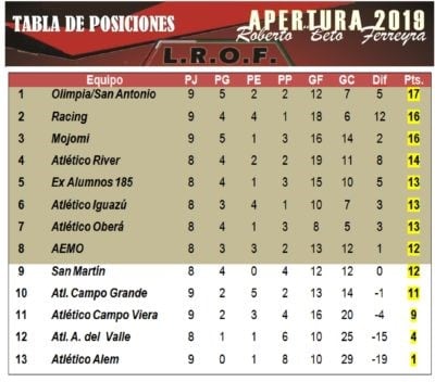 tabla de posiciones de la Liga Obereña