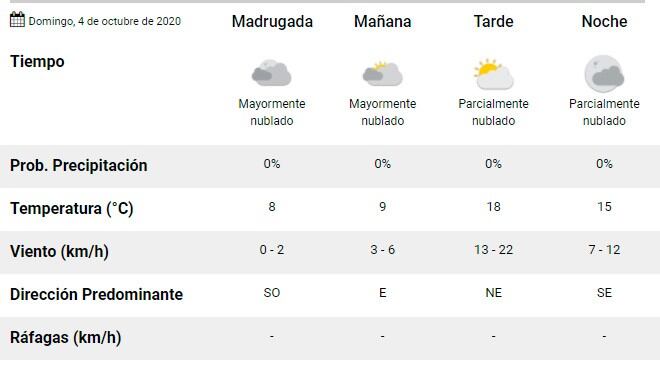 Domingo 3 de octubre en Carlos Paz