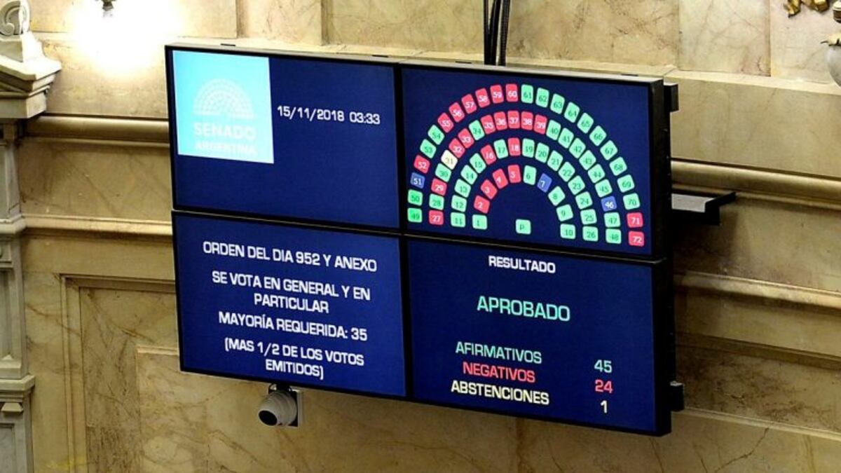 Cambiemos aprobó el Presupuesto 2019
