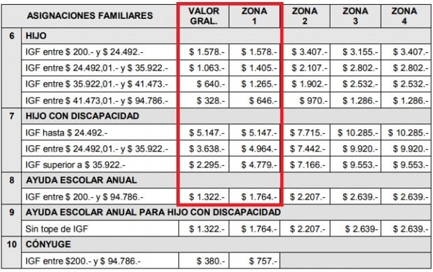 Cuadro de valores.