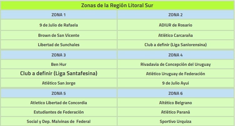 Así quedó conformada la Región Litoral Sur (paloygol.com.ar)