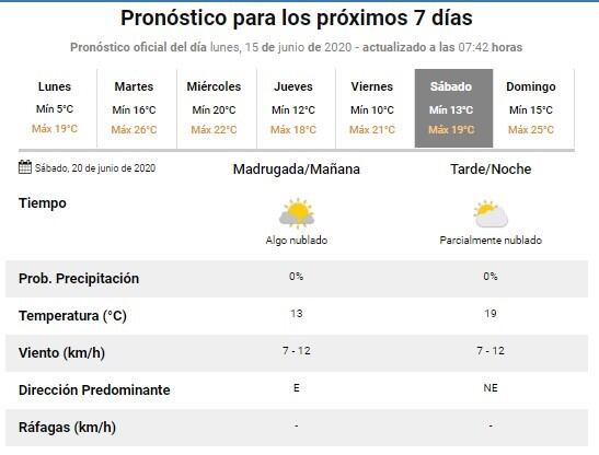 clima rafaela 15 de junio