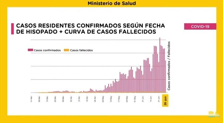 Situación en CABA al 1 de julio 2020 (Captura)