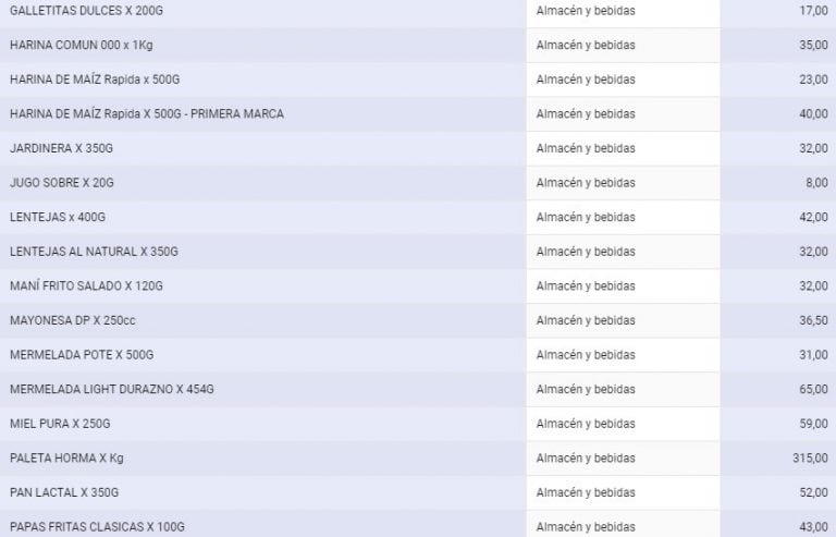 Artículos de la quinta etapa de los Precios Justos. (Municipalidad de Rosario)