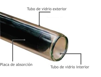 Tubos al Vacío de Borosilicato