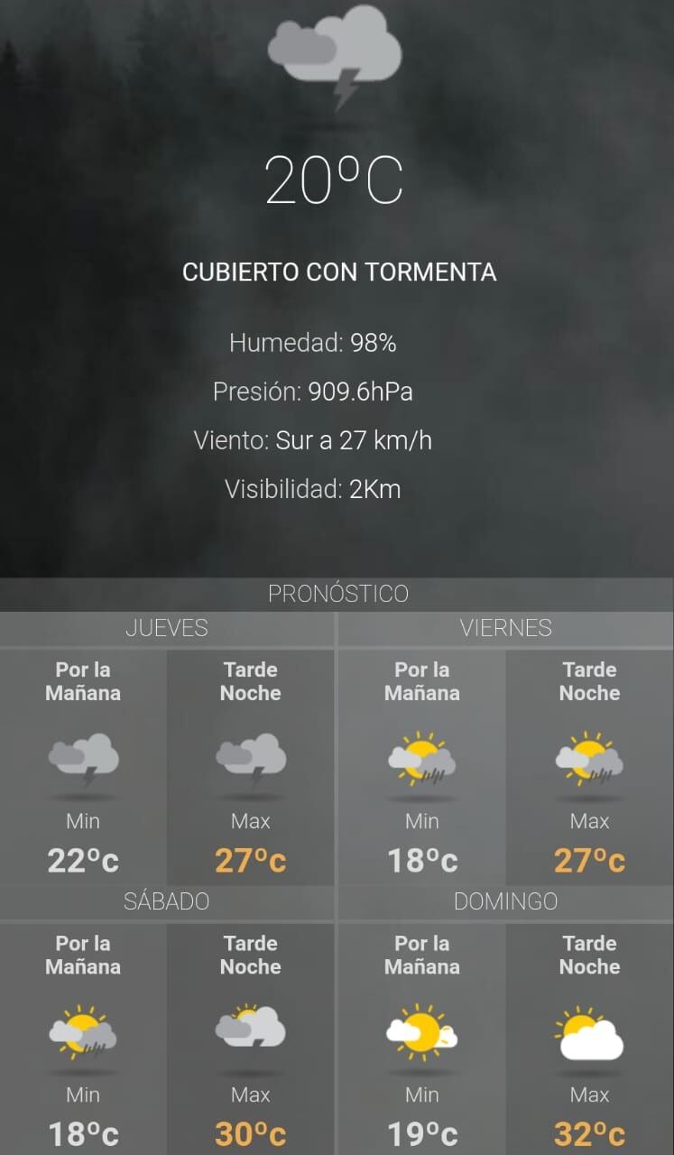 Pronóstico del tiempo para hoy