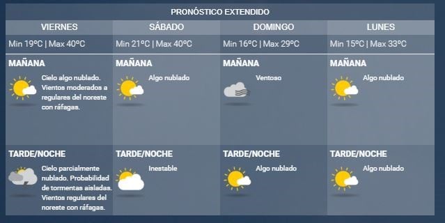 Pronóstico La Rioja