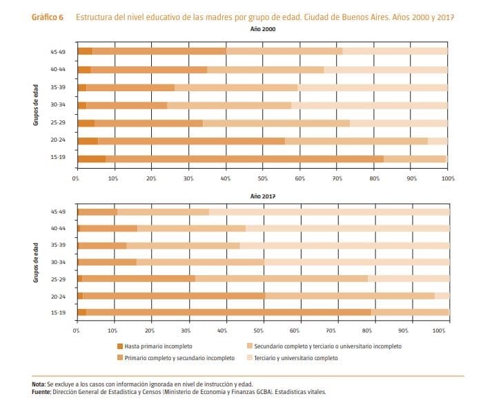 Fuente: Dirección General de Estadística y Censo del Ministerio de Economía y Finanzas.