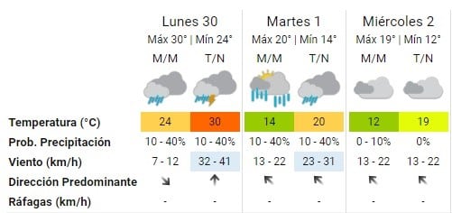 Pronóstico del SMN. (Captura)