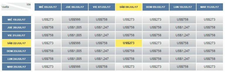 Los precios de los pasajes de Latam entre Rosario y Santiago.