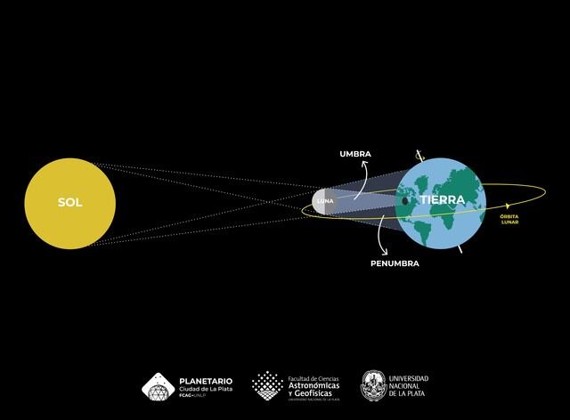 El eclipse total será a partir de las 17 horas en Argentina (web).