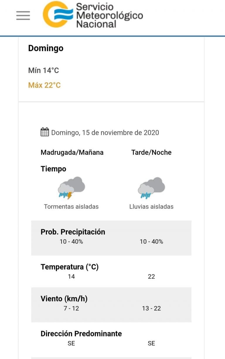 El tiempo para el domingo 15 en la ciudad.