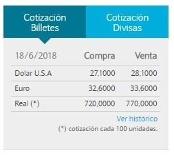 Dolar $28,10.