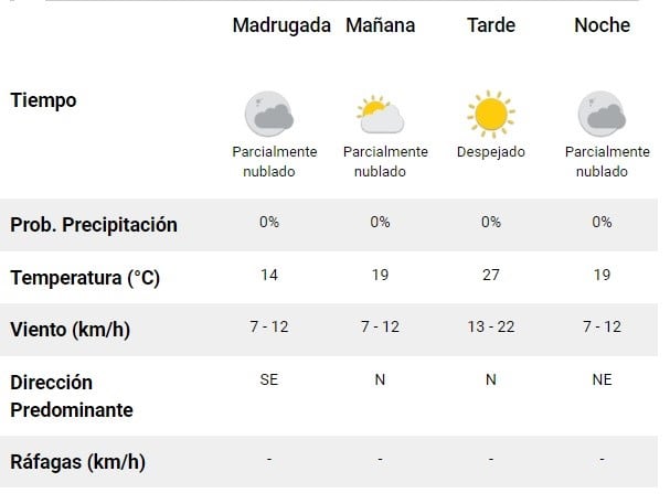 Pronóstico del SMN. (Captura SMN)