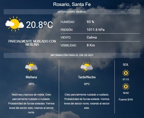 Pronóstico del SMN.