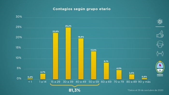 Informe Semanal - Gobierno de Mendoza