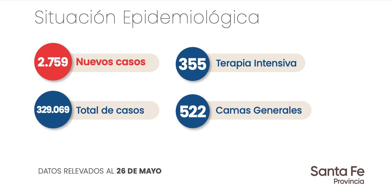 Informe epidemiológico de la provincia