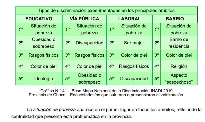 El estudio fue realizado por la Universidad Nacional del Nordeste y la Delegación local del INADI.