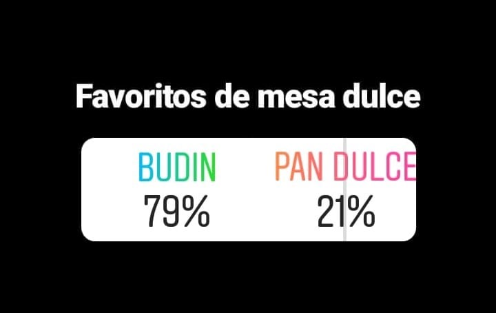 Encuesta de las comidas que elige la gente para las fiestas.