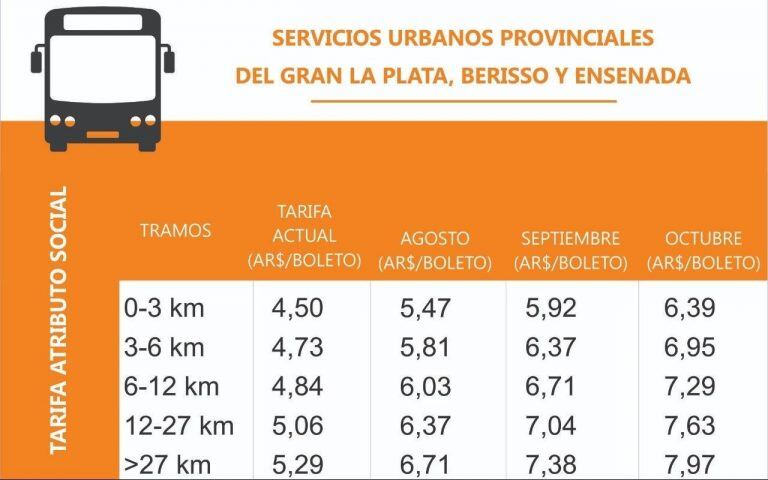 Tarifas de boletos de colectivos en La Plata. (Foto Eldía.com)