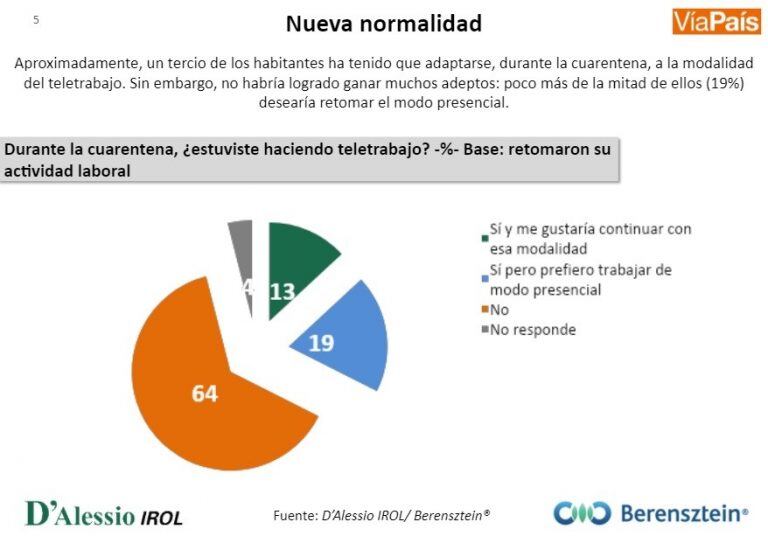 Nueva normalidad en San Juan. Documentos.