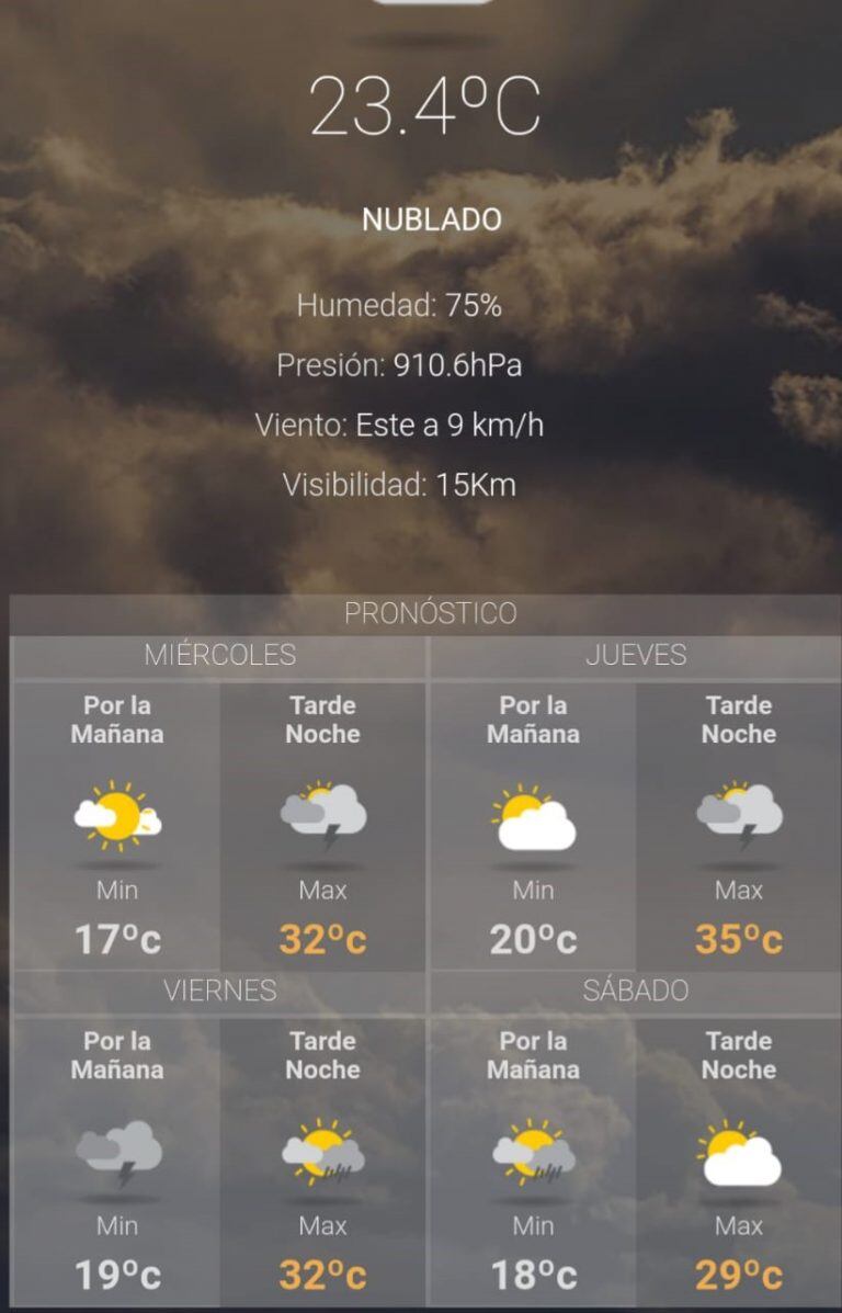 Pronóstico extendido