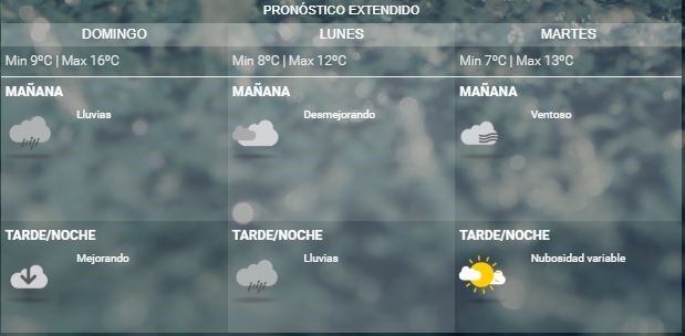 Pronóstico extendido para Tolhuin