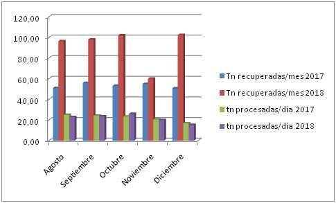 Datos Ecoparque
Crédito: Municipalidad Gchú