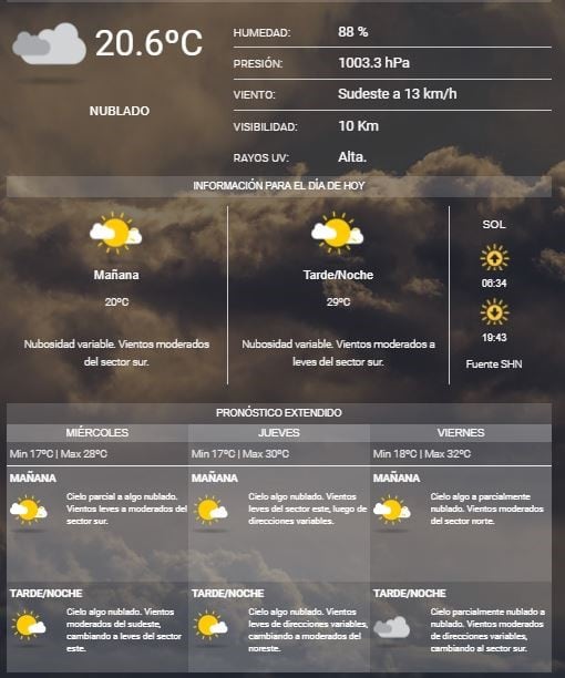 Clima en Buenos Aires el 20 de febrero de 2018.