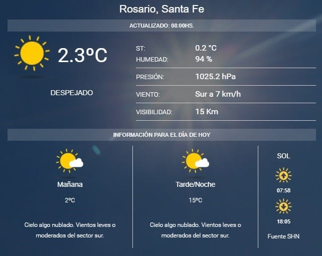 Pronóstico del SMN