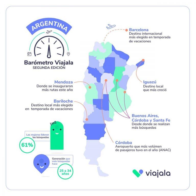 El mapa del barómetro de Viajala sobre las búsquedas de vuelos.