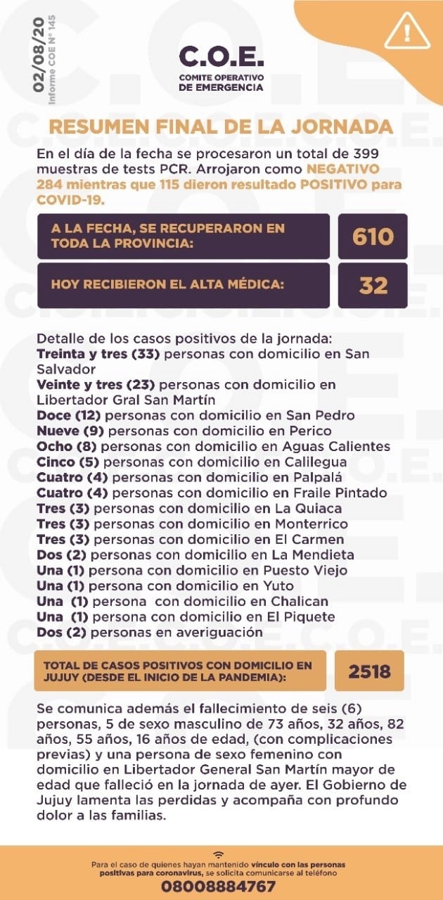 El informe final del domingo 2 de agosto, emitido por el COE Jujuy.