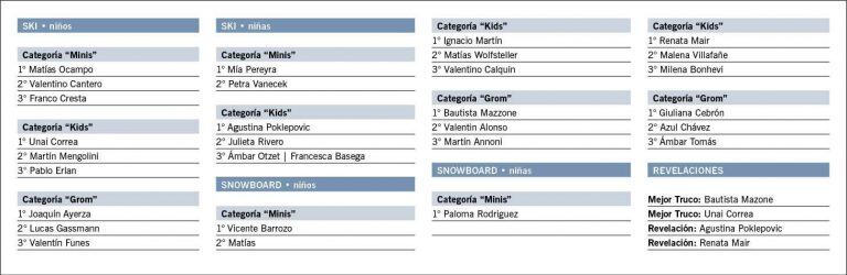 Posiciones Cerro Castor 2018