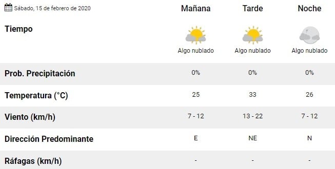 Día caluroso este sábado 15 de febrero (SMN)