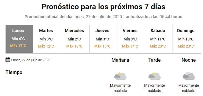 Clima en Gualeguaychú - 27 de julio
Crédito: SMN