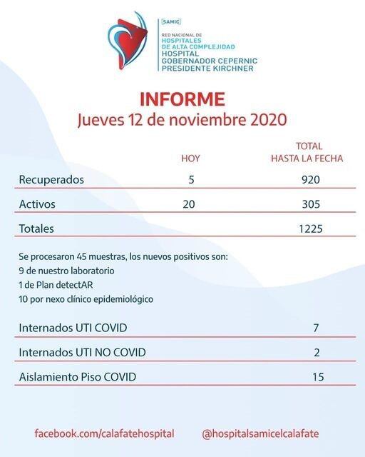 Informe del jueves 12 de noviembre.