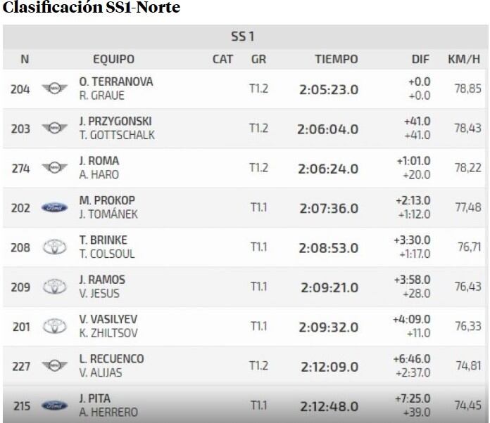 Clasificación