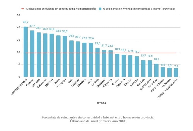 Fuente: Observatorio Argentino por la Educación