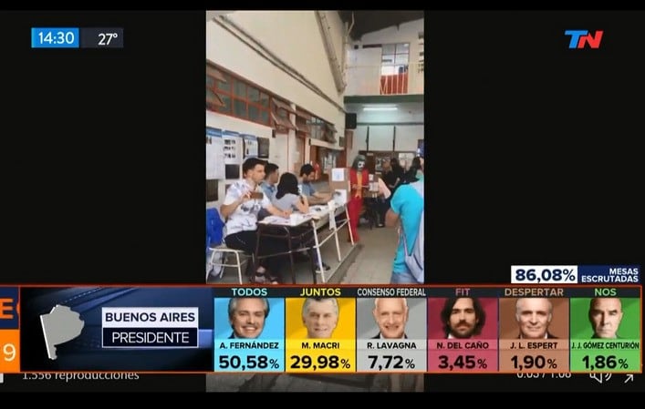 TN dio los resultados antes de tiempo y dio explicaciones